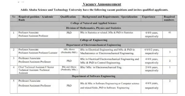 Vacancies Addis Ababa Science & Technology University