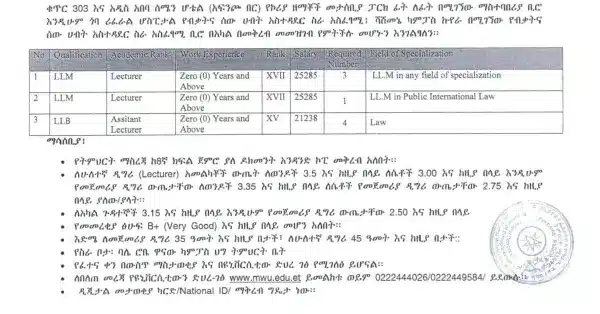 Madda Walabu University Vacancies